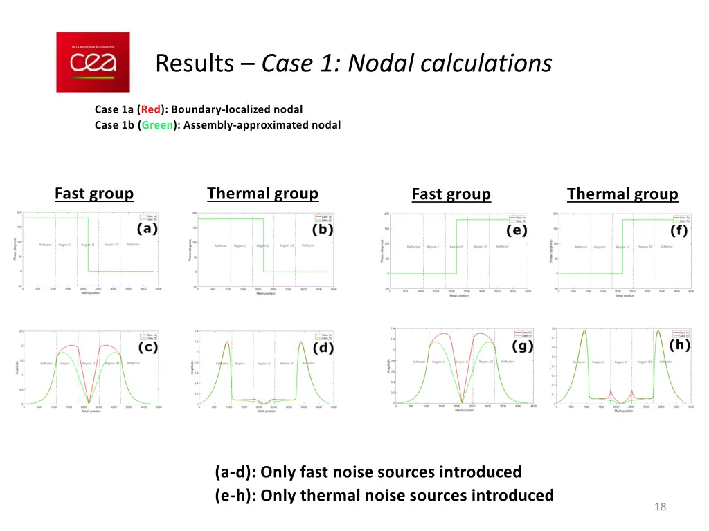 results case 1 nodal calculations 1