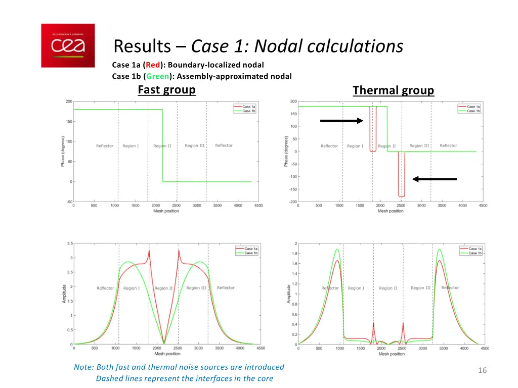 results case 1 nodal calculations case 1