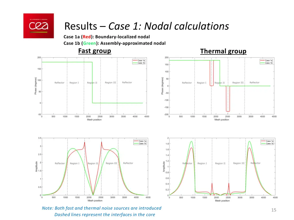 results case 1 nodal calculations case