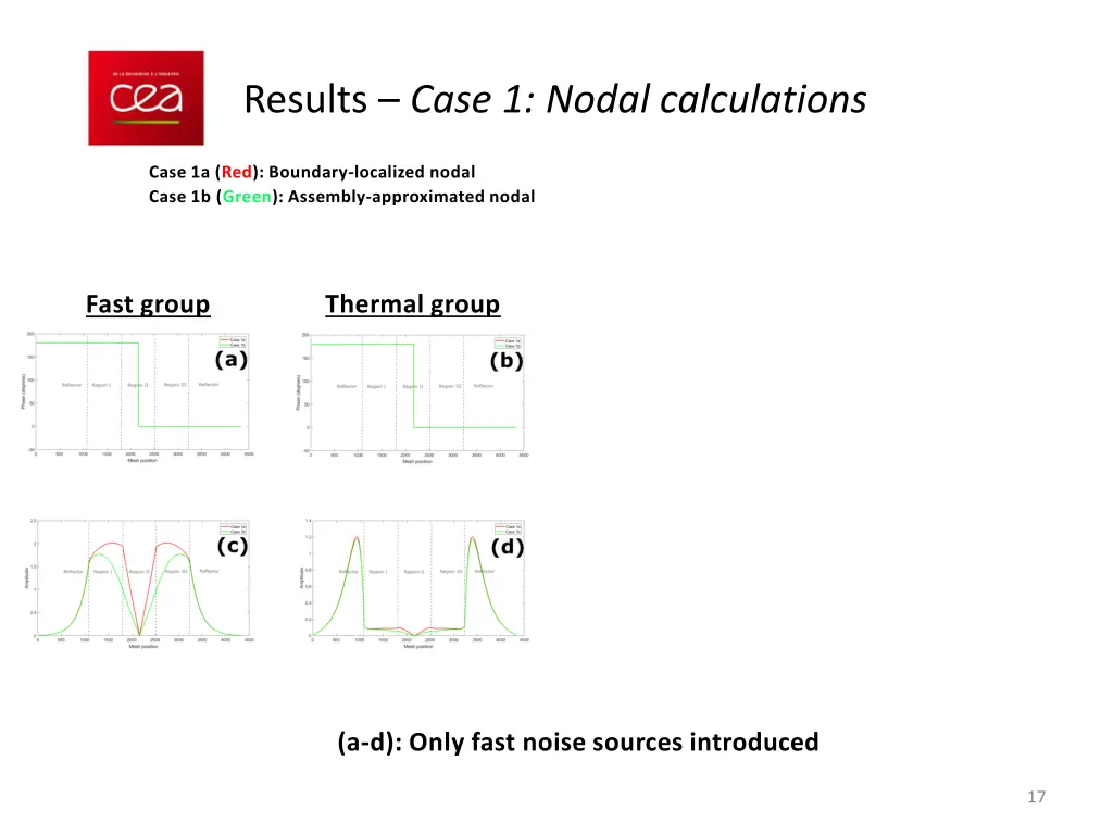 results case 1 nodal calculations