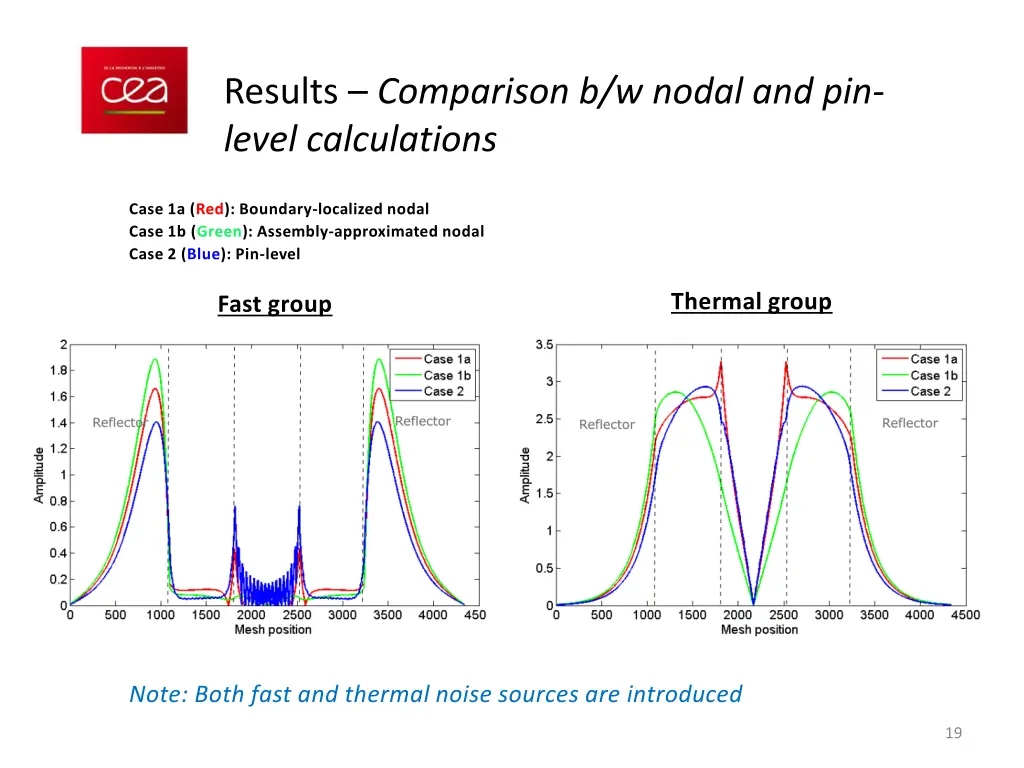 results comparison b w nodal and pin level