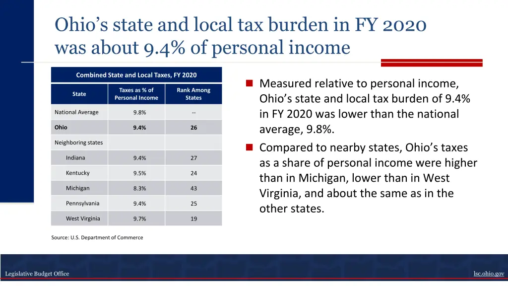 ohio s state and local tax burden in fy 2020