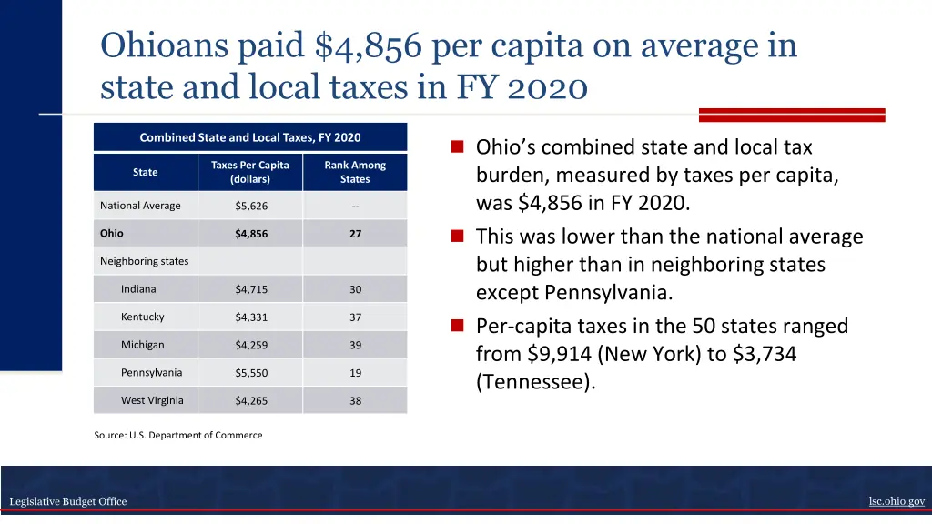 ohioans paid 4 856 per capita on average in state