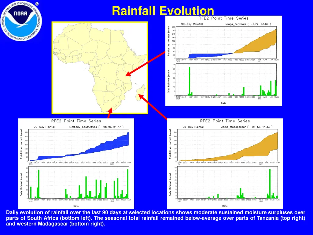 rainfall evolution