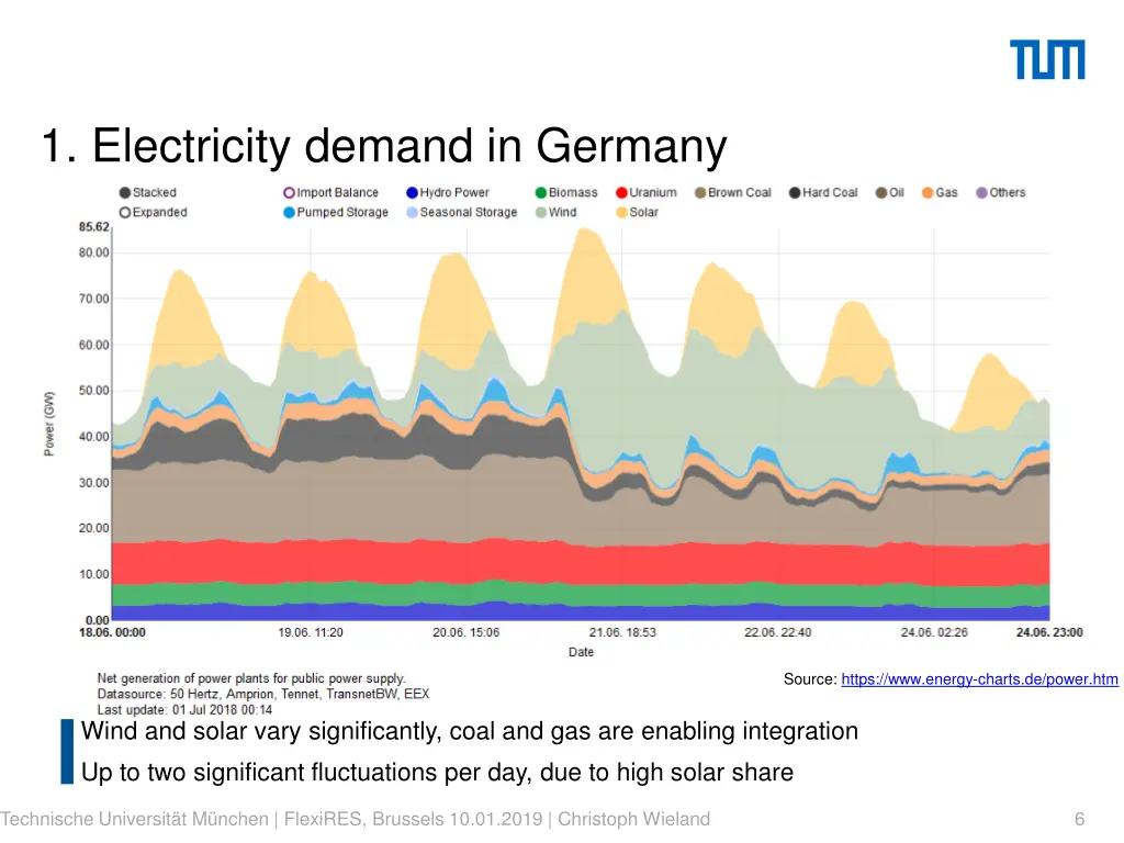 1 electricity demand in germany 1