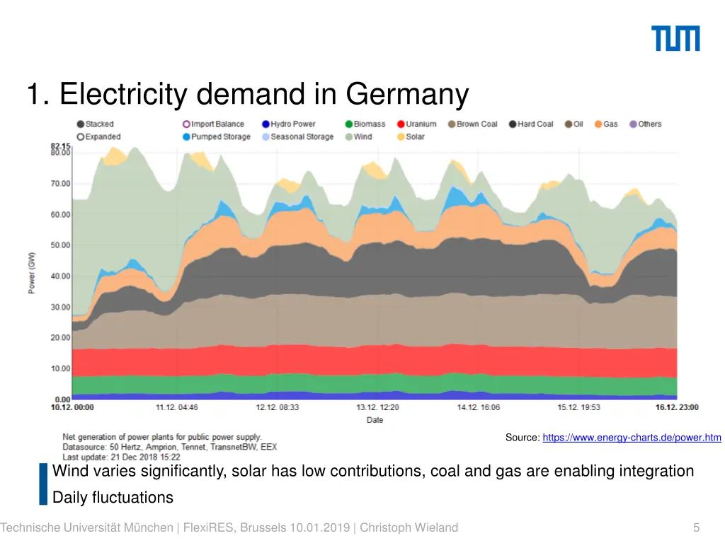 1 electricity demand in germany