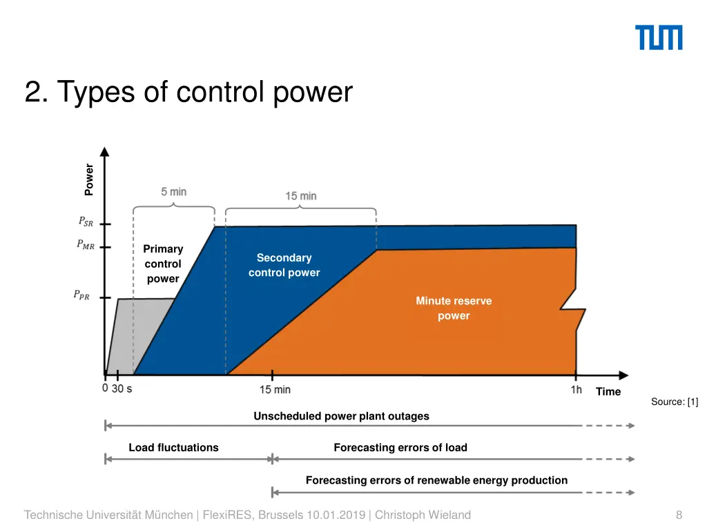 2 types of control power