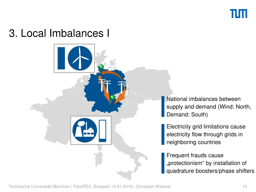 3 local imbalances i