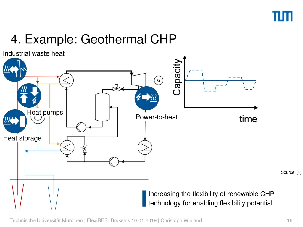 4 example geothermal chp industrial waste heat