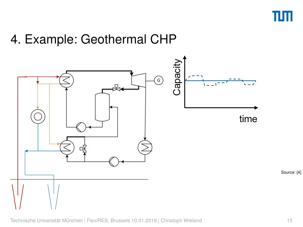 4 example geothermal chp