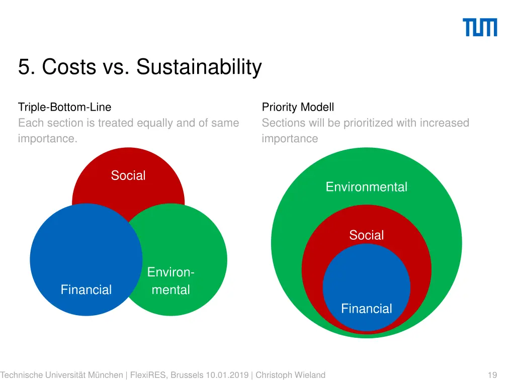 5 costs vs sustainability