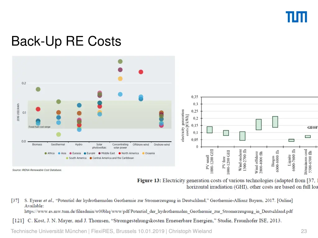 back up re costs