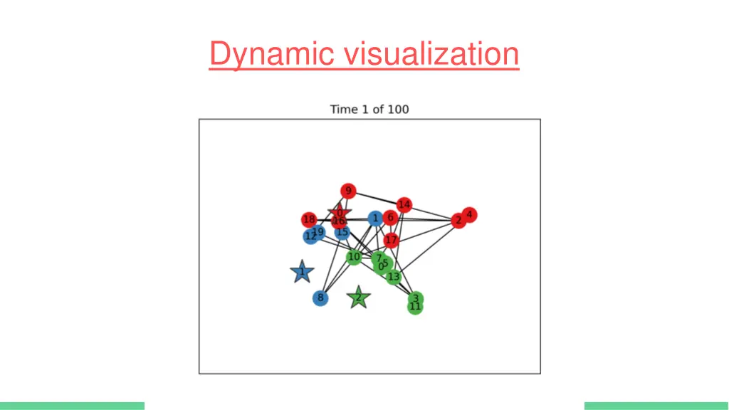 dynamic visualization