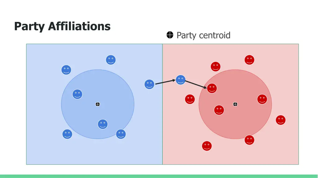 party affiliations 2