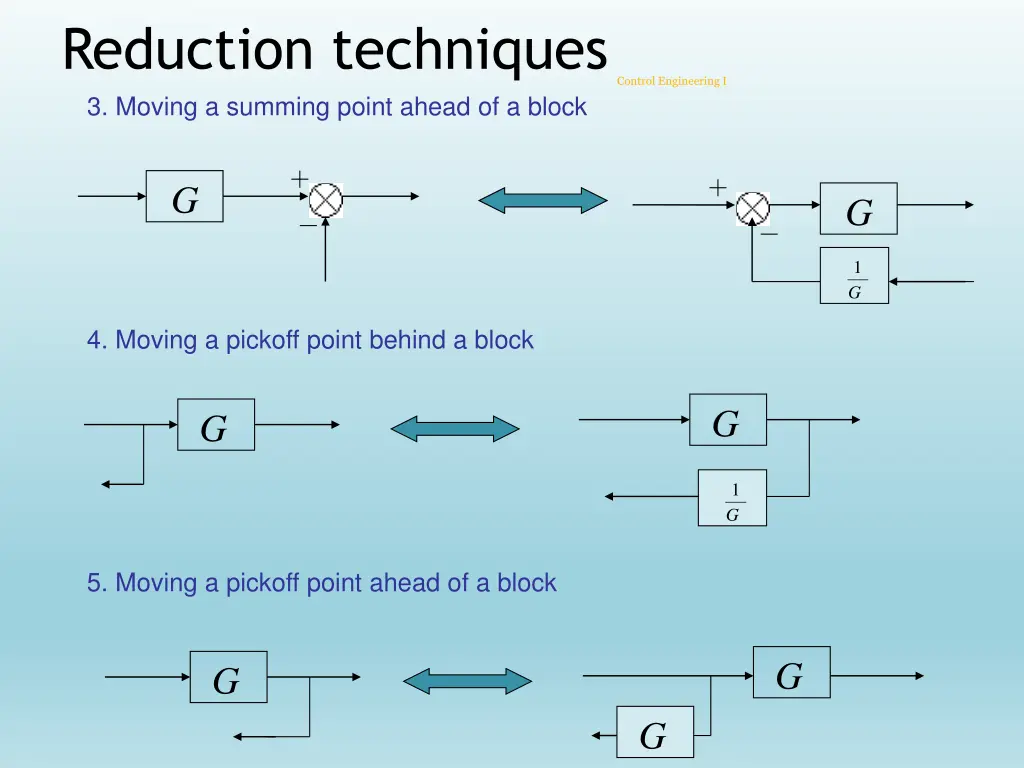 reduction techniques 2