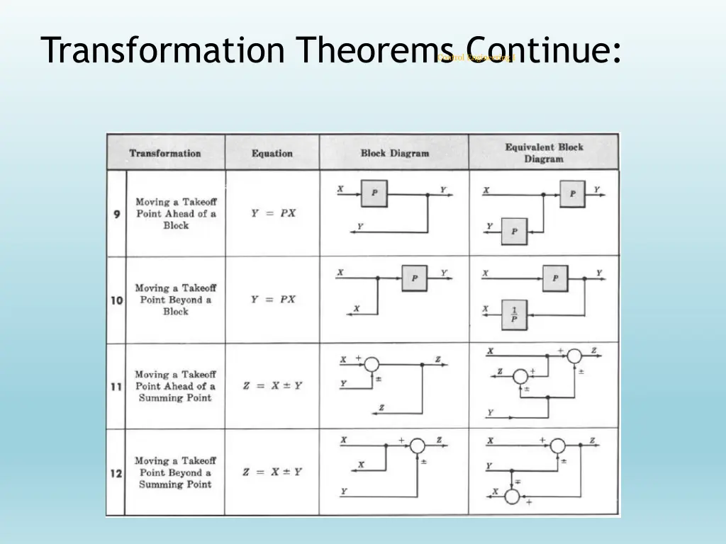 transformation theorems continue 1