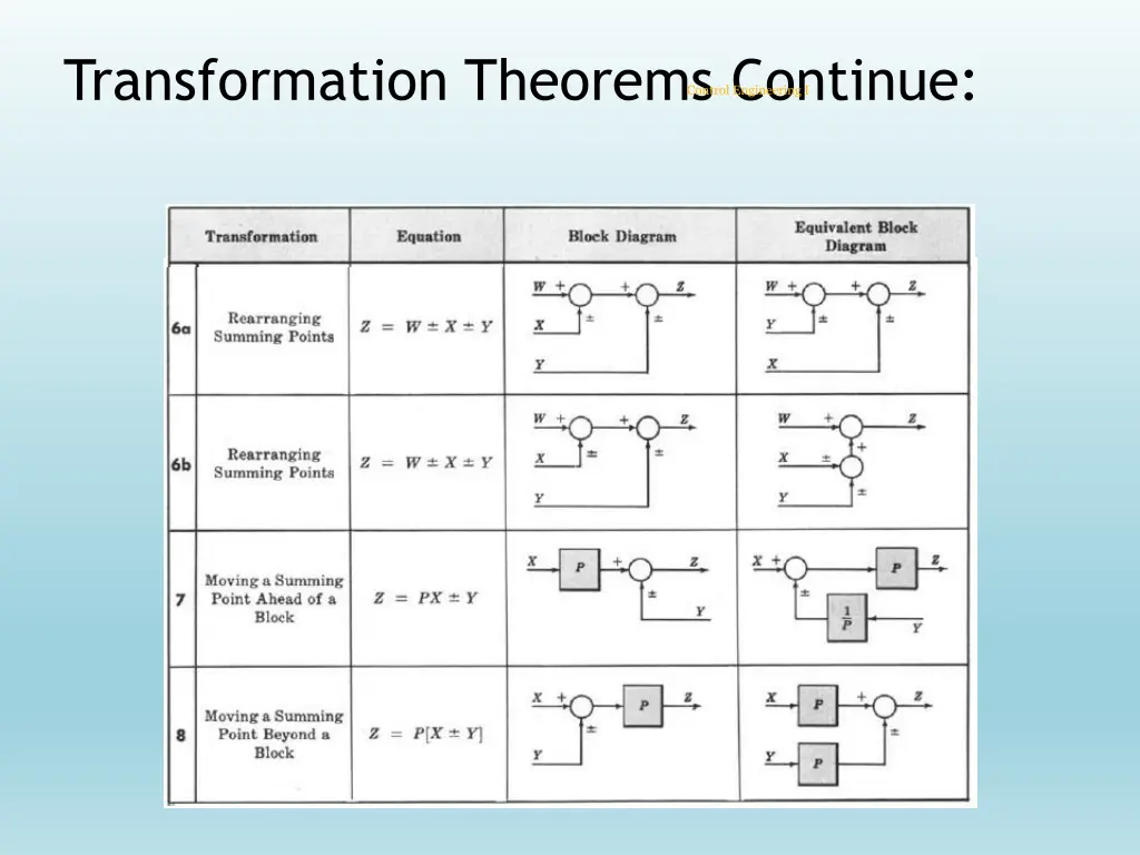 transformation theorems continue