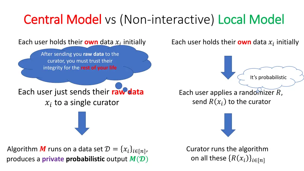 central model central model vs non interactive