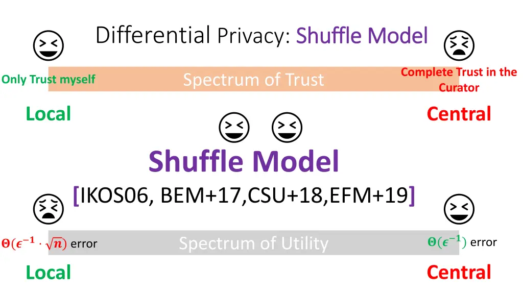 differential privacy shuffle model