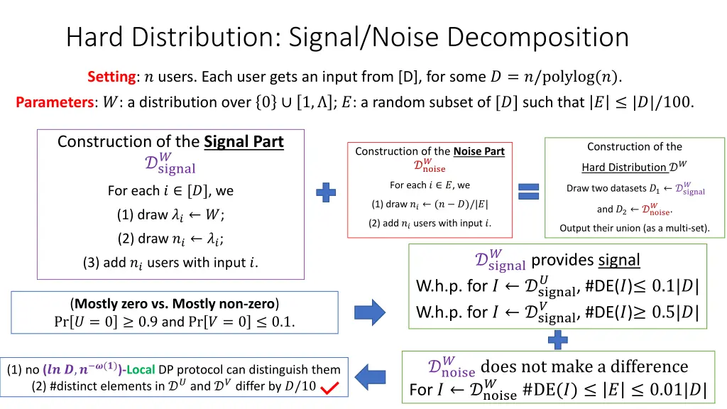 hard distribution signal noise decomposition 1