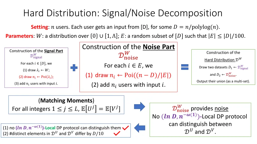 hard distribution signal noise decomposition 2