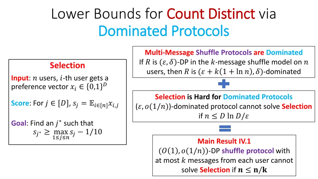 lower bounds for count distinct dominated