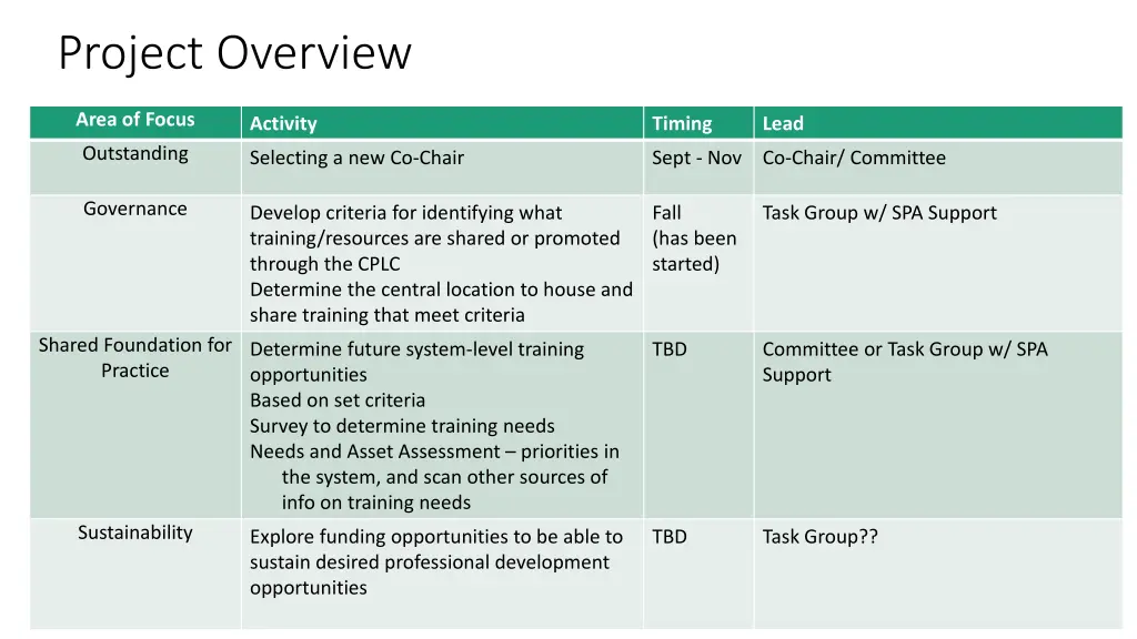 project overview