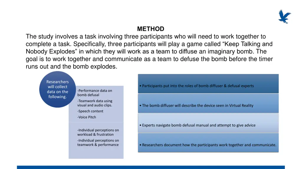 method