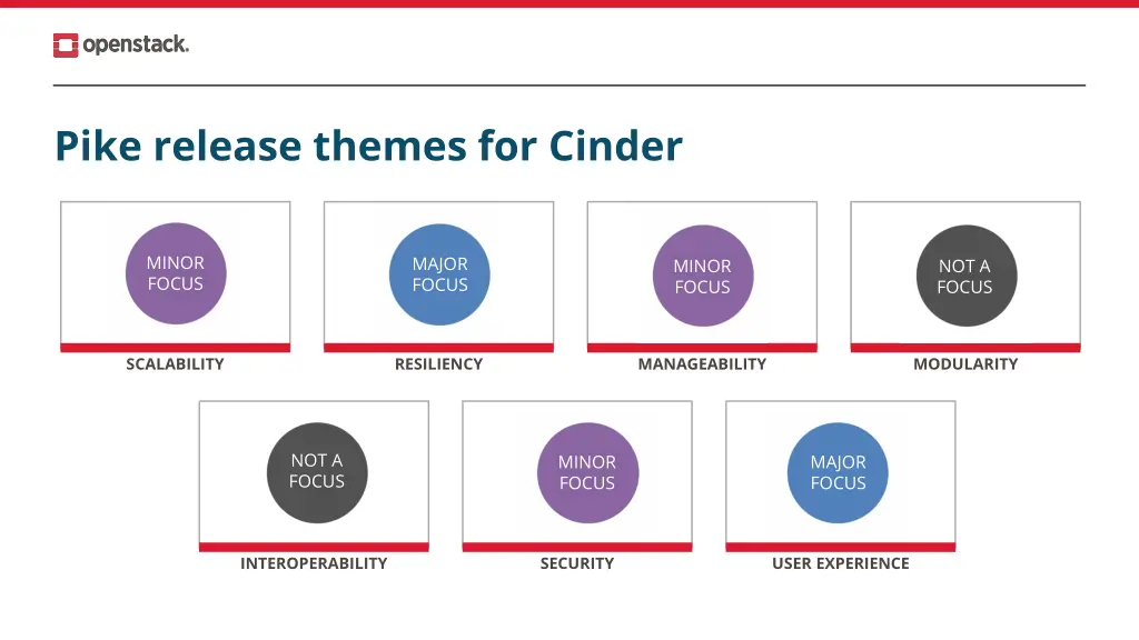pike release themes for cinder