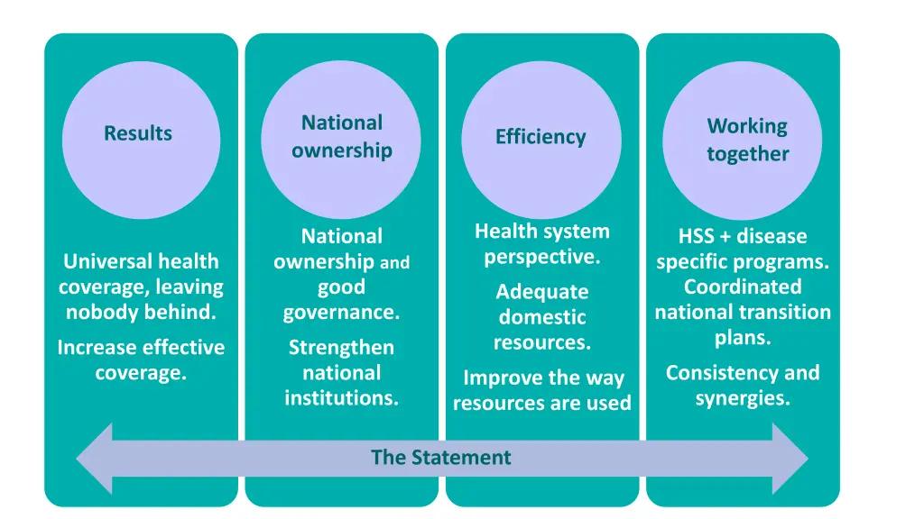 national ownership ownership