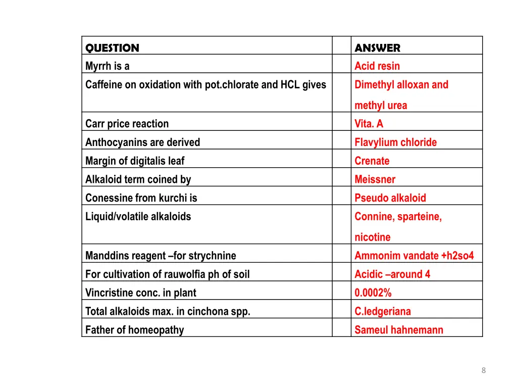 question myrrh is a caffeine on oxidation with