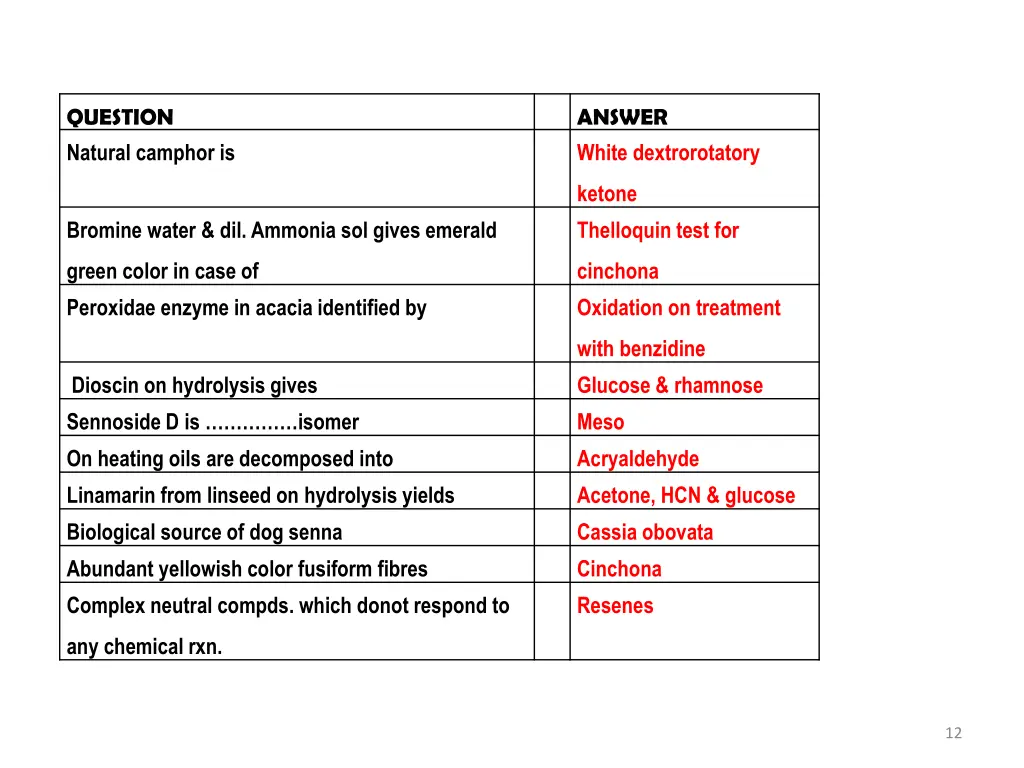 question natural camphor is 1
