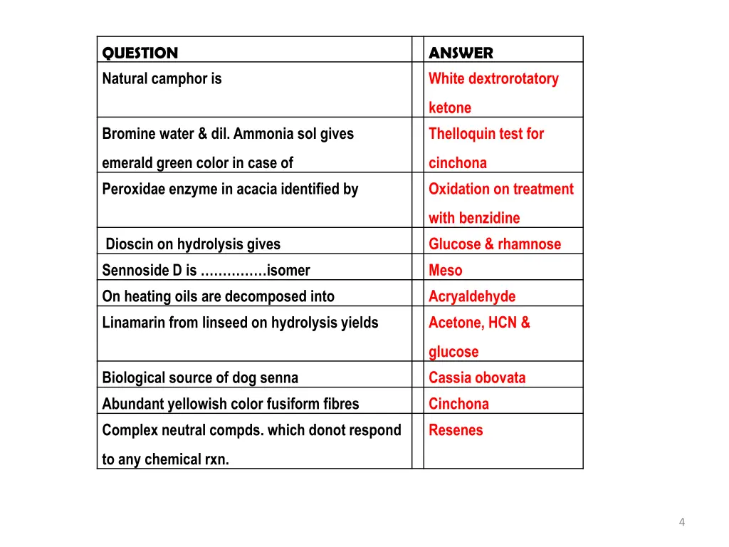question natural camphor is
