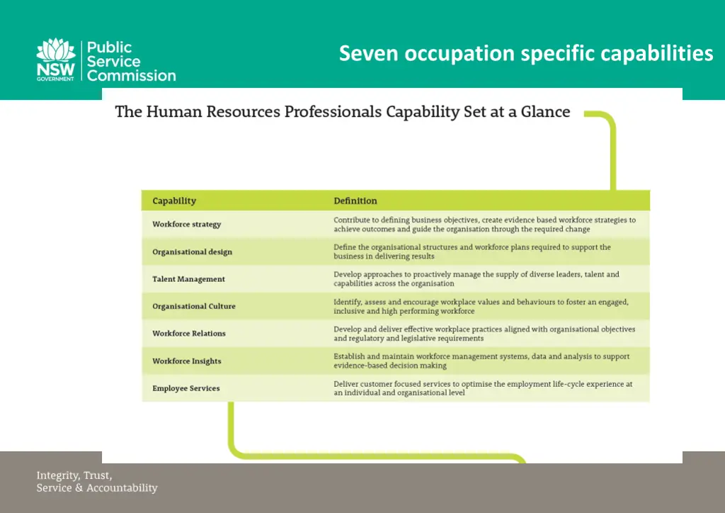 seven occupation specific capabilities 1