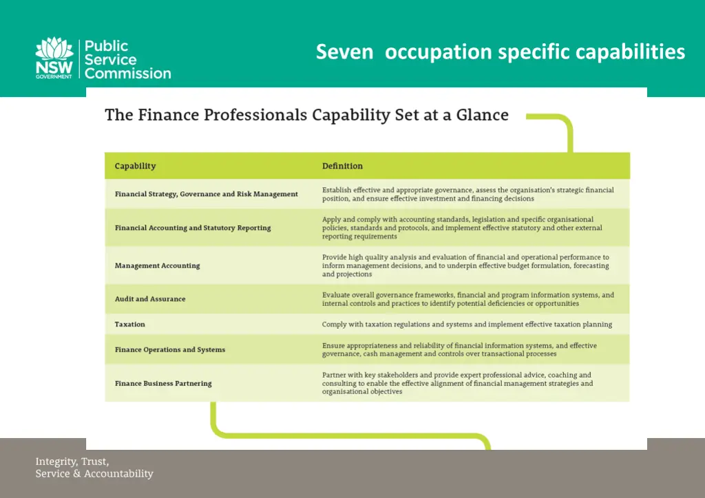 seven occupation specific capabilities