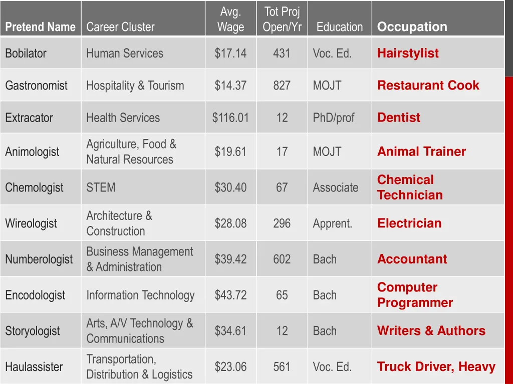 avg wage