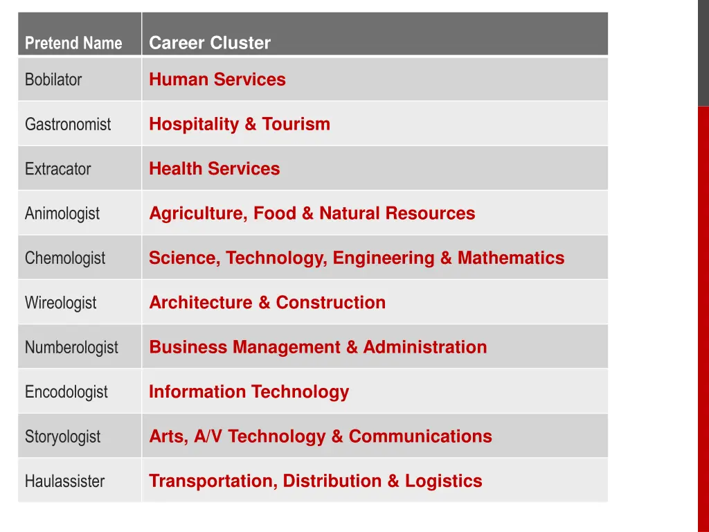 career cluster