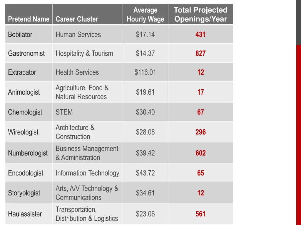 total projected openings year