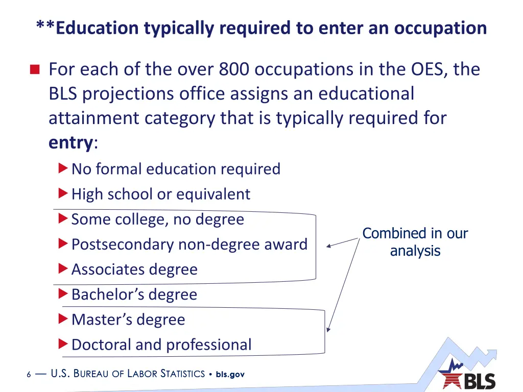 education typically required to enter