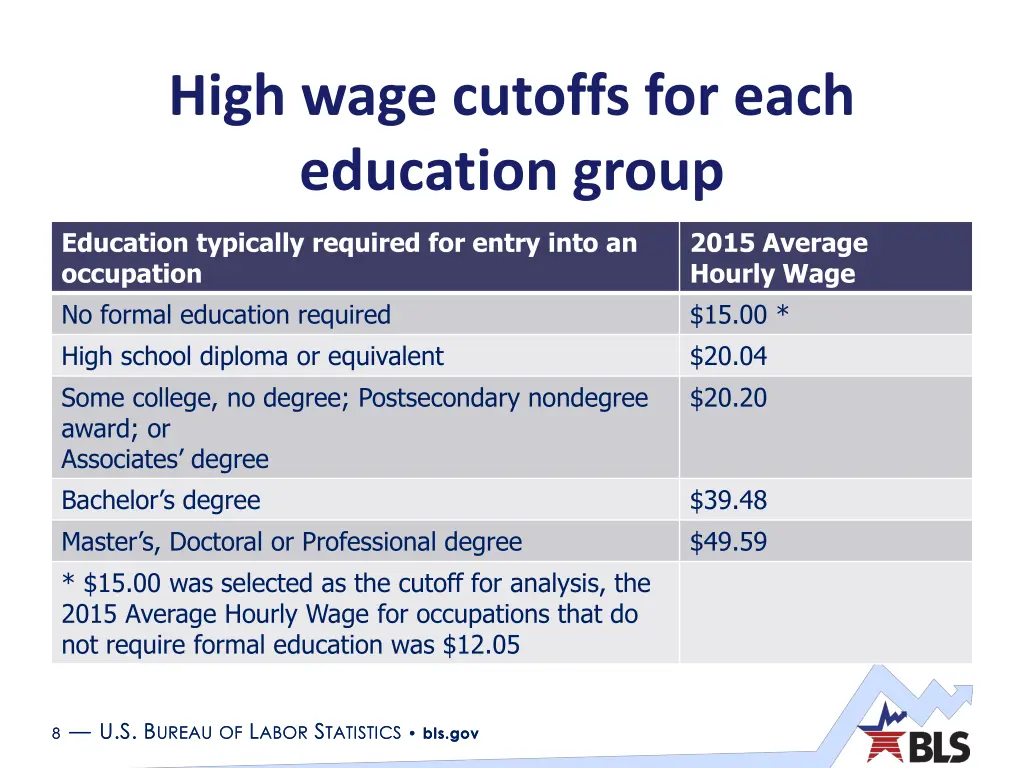 high wage cutoffs for each education group