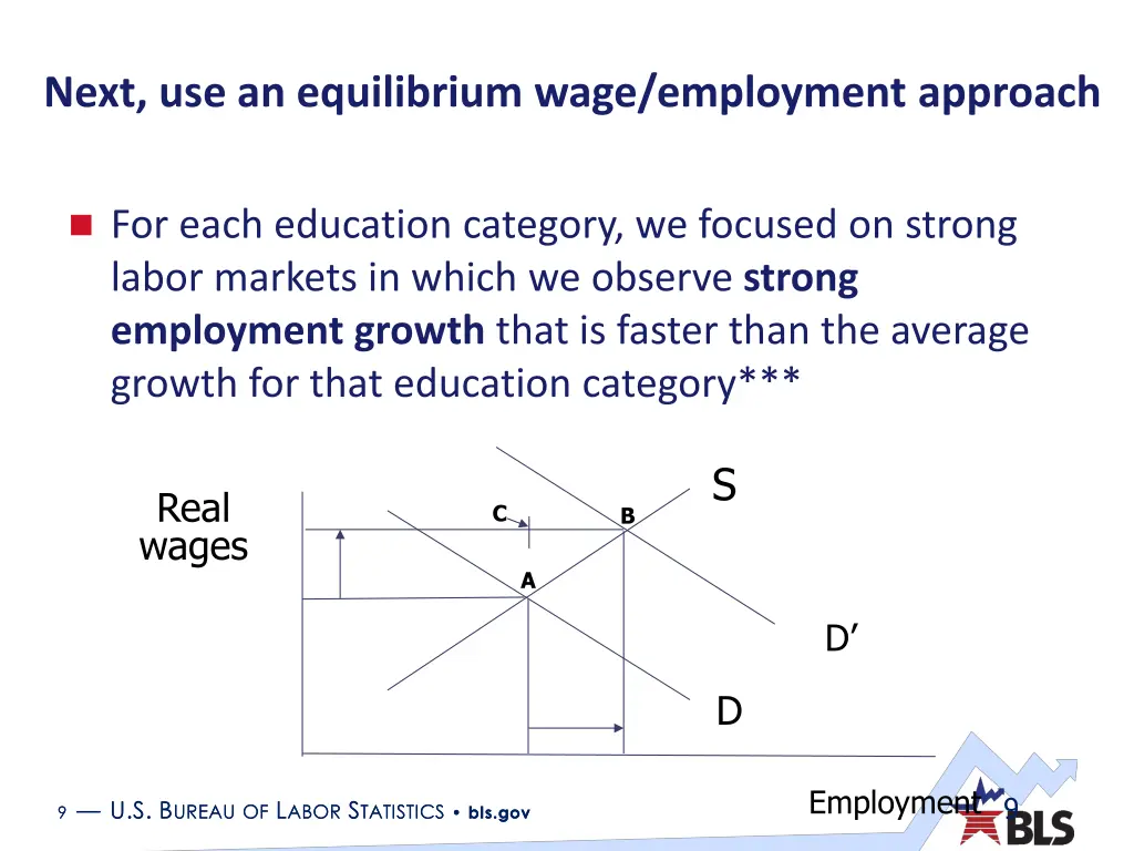 next use an equilibrium wage employment approach