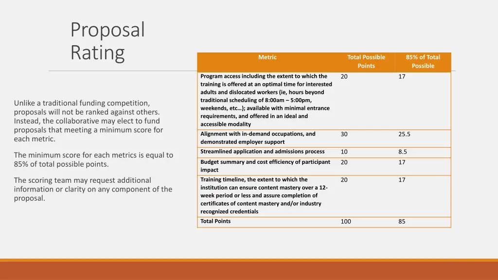 proposal rating
