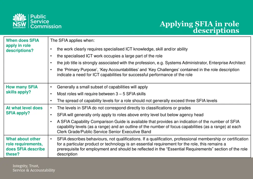 applying sfia in role descriptions