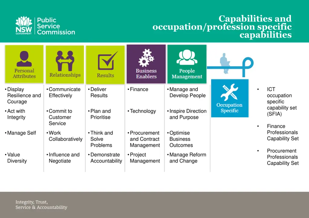 capabilities and