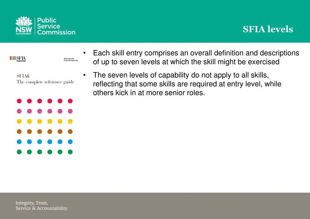 sfia levels