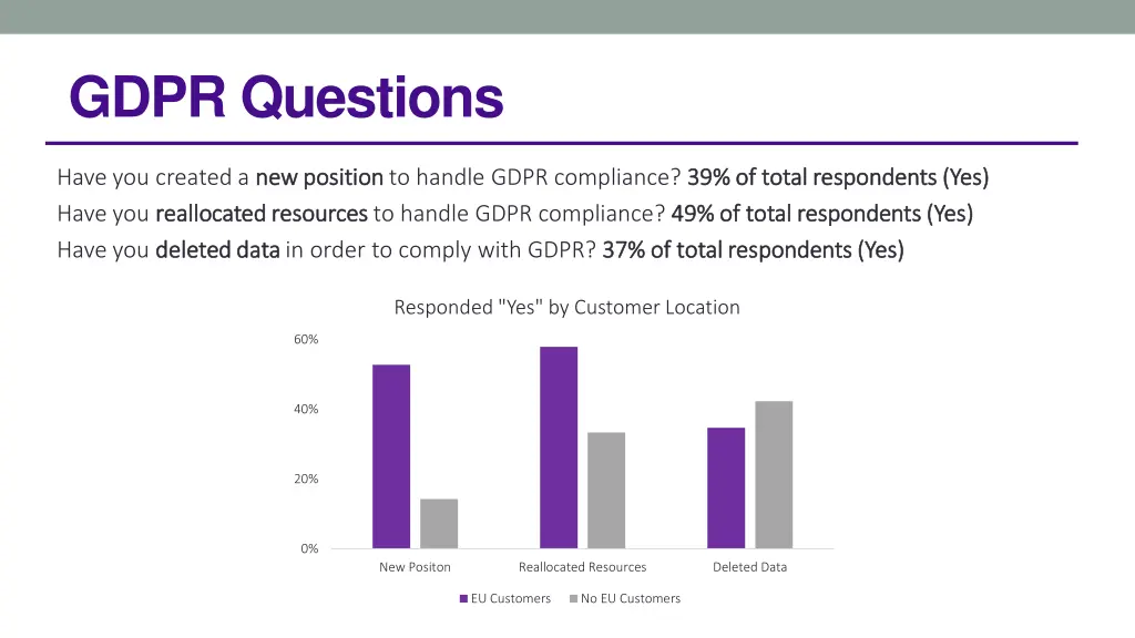 gdpr questions