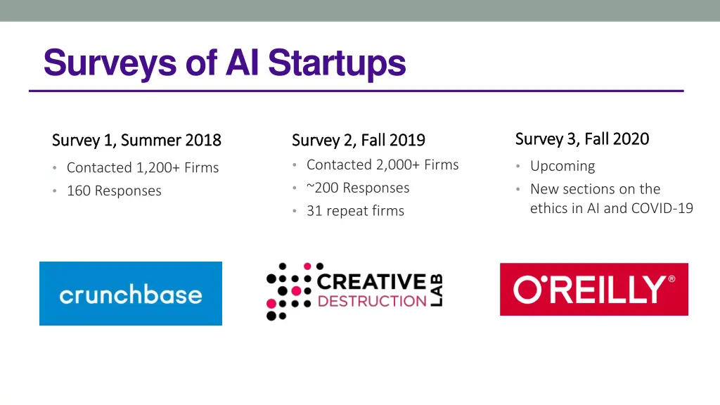 surveys of ai startups