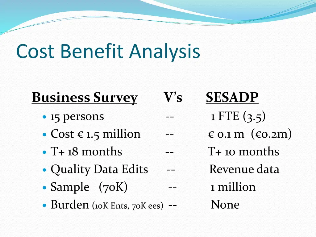 cost benefit analysis