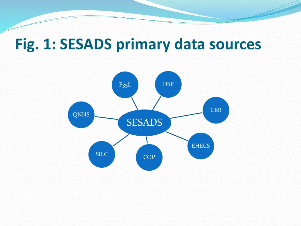 fig 1 sesads primary data sources