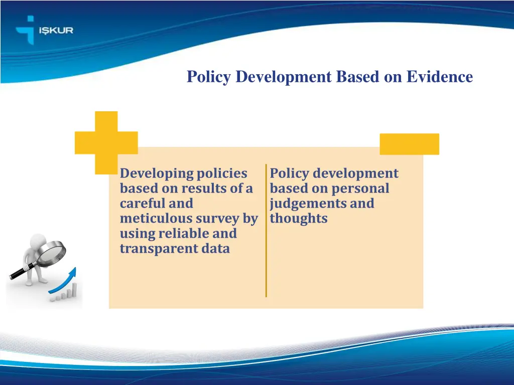 policy development based on evidence